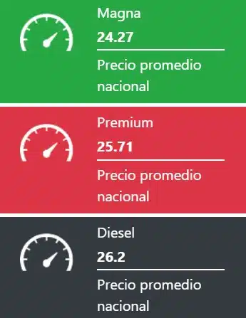 Precio promedio nacional de los combustibles este sábado 1 de marzo. 