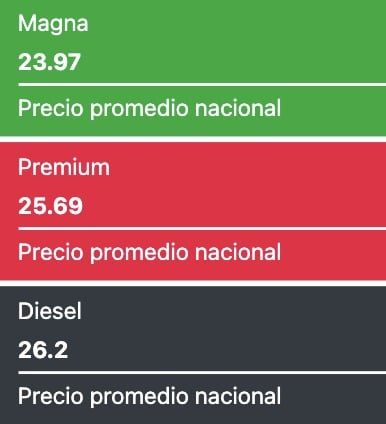 Precio promedio nacional de los combustibles este viernes 7 de marzo.