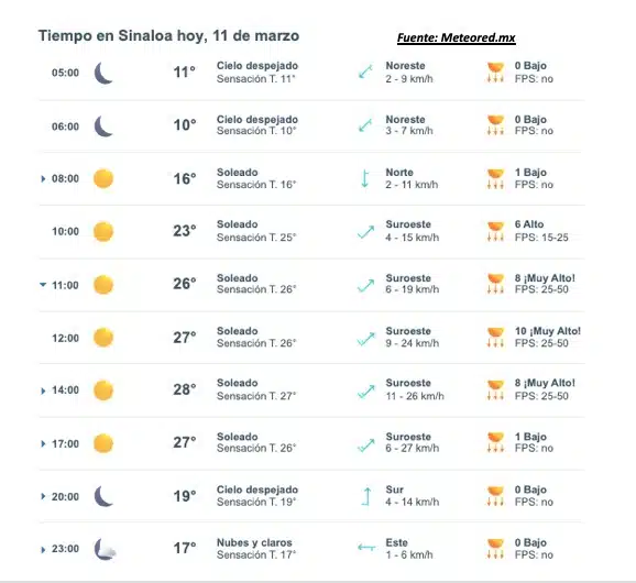 Pronóstico del clima para Sinaloa hoy 10 de marzo.