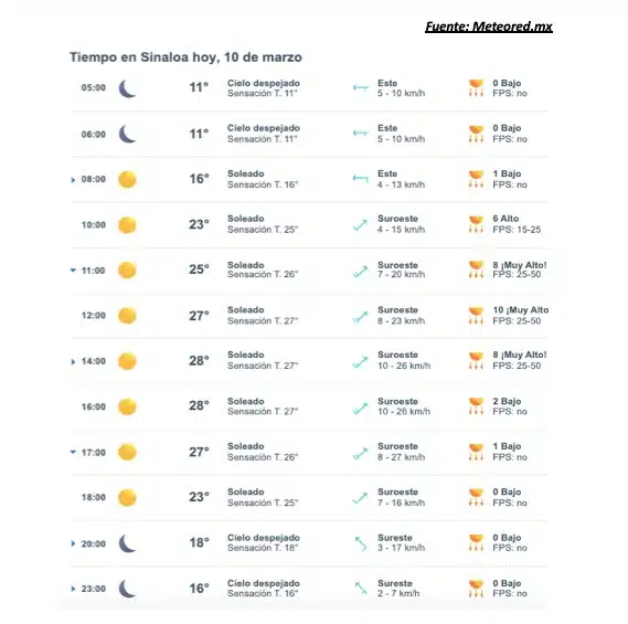 Pronóstico del clima para Sinaloa hoy 10 de marzo. 