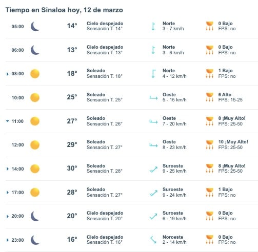 Pronóstico del clima para Sinaloa hoy 11 de marzo.