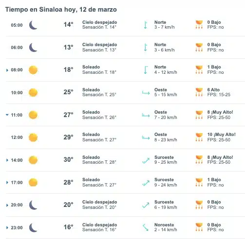 Pronóstico del clima para Sinaloa hoy 11 de marzo.