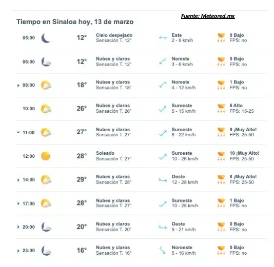 Pronóstico del clima para Sinaloa hoy 13 de marzo. 