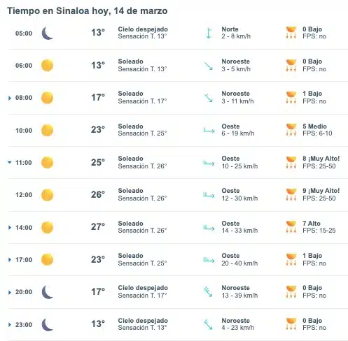 Pronóstico del clima para Sinaloa hoy 14 de marzo. 