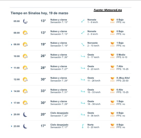 Pronóstico del clima para Sinaloa hoy 19 de marzo. 