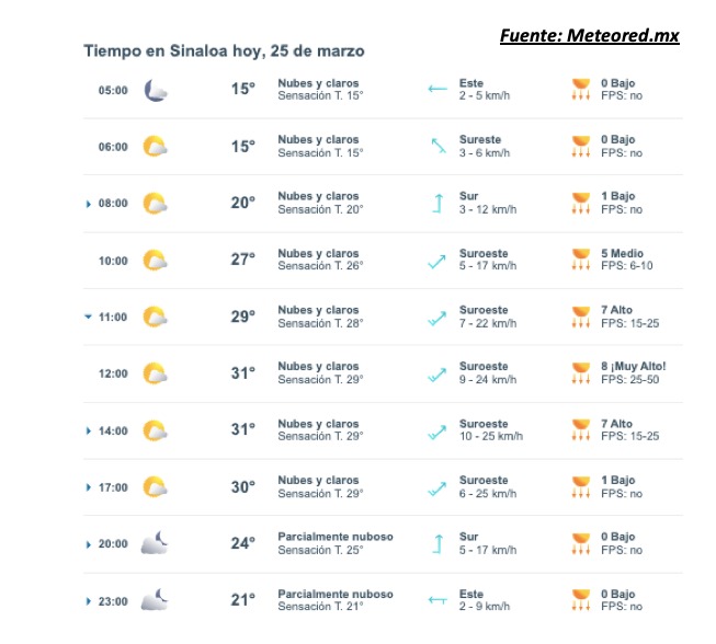 Pronóstico del clima para Sinaloa hoy 25 de marzo. 