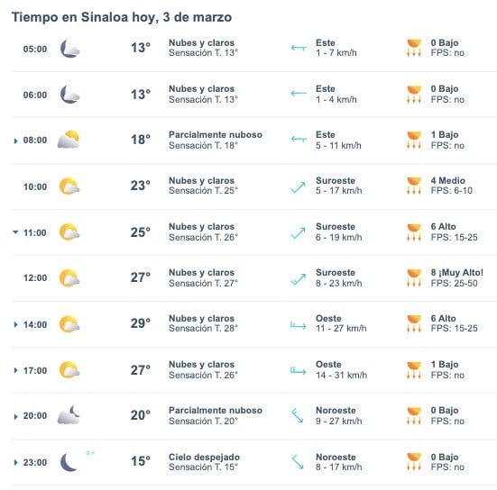 Pronóstico del clima para Sinaloa hoy 3 de marzo. 