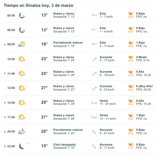 Pronóstico del clima para Sinaloa hoy 3 de marzo. 