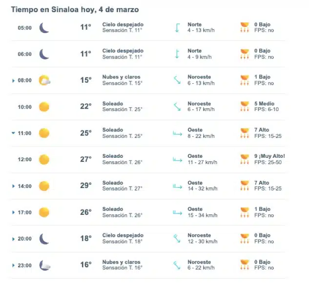 Pronóstico del clima para Sinaloa hoy 4 de marzo.