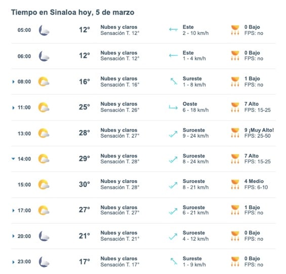 Pronóstico del clima para Sinaloa hoy 5 de marzo. 