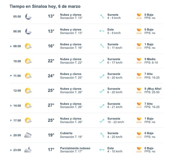 Pronóstico del clima para Sinaloa hoy 6 de marzo. 