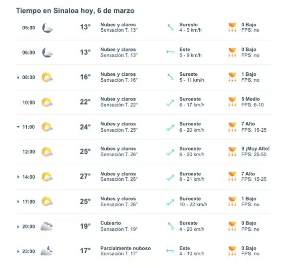 Pronóstico del clima para Sinaloa hoy 6 de marzo. 