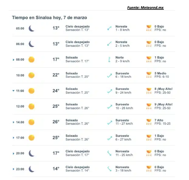 Pronóstico del clima para Sinaloa hoy 7 de marzo. 