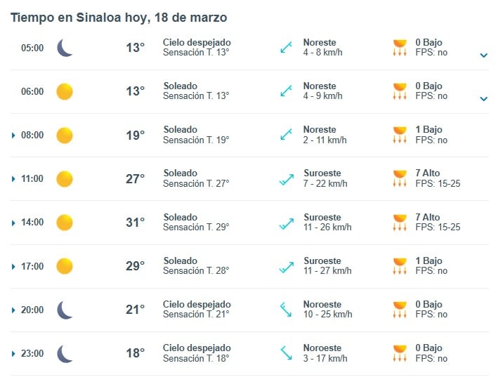 Pronóstico del tiempo para Sinaloa durante el martes 18 de marzo.