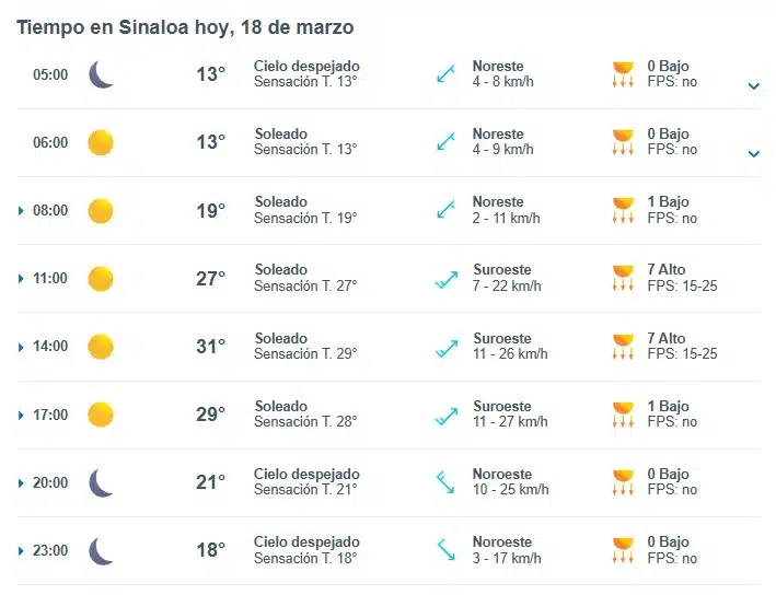 Pronóstico del tiempo para Sinaloa durante el martes 18 de marzo.