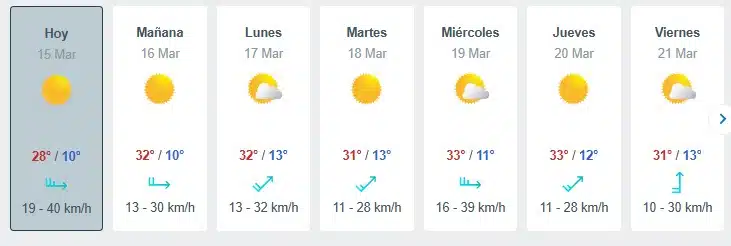 Pronósticos de temperaturas máximas y mínimas hoy sábado y hasta el próximo viernes en Sinaloa.