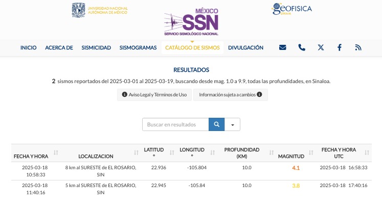 Reporte de eventos telúricos en Sinaloa el 18 de marzo del Sismológico Nacional