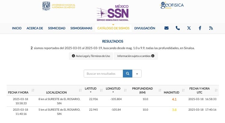 Reporte de eventos telúricos en lo que va del 2025 en Sinaloa. 