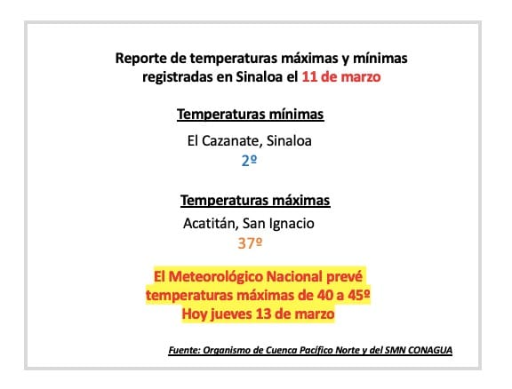 Reporte del clima (11 de marzo), de la dirección técnica del organismo de cuenca Pacífico Norte de la Conagua