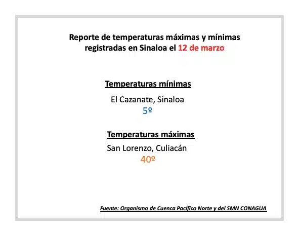 Reporte del clima (12 de marzo), de la dirección técnica del organismo de cuenca Pacífico Norte de la Conagua