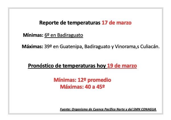 Reporte del clima (17 de marzo), de la dirección técnica del organismo de cuenca Pacífico Norte de la Conagua