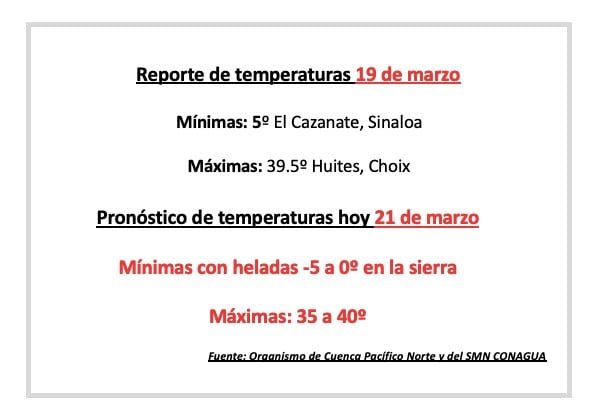 Reporte del clima (19 de marzo), de la dirección técnica del organismo de cuenca Pacífico Norte de la Conagua