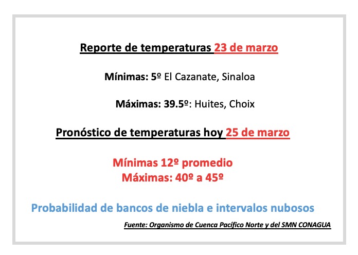 Reporte del clima (23 de marzo) de la dirección técnica del organismo de cuenca Pacífico Norte de la Conagua