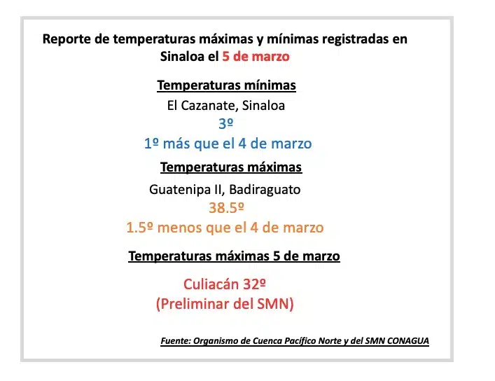 Reporte del clima de la dirección técnica del organismo de cuenca Pacífico Norte de la Conagua