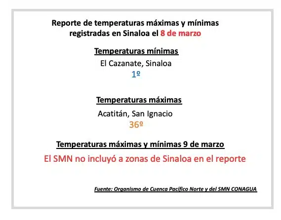 Reporte del clima de la dirección técnica del organismo de cuenca Pacífico Norte de la Conagua