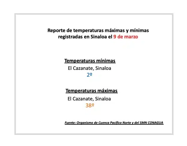 Reporte del clima de la dirección técnica del organismo de cuenca Pacífico Norte de la Conagua