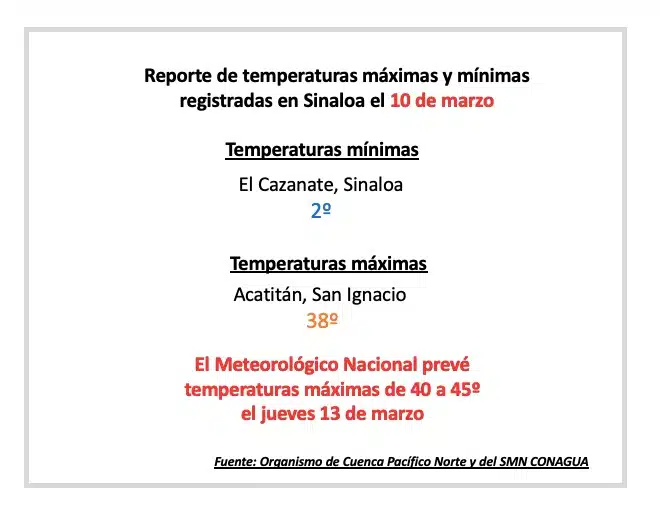 Reporte del clima de la dirección técnica del organismo de cuenca Pacífico Norte de la Conagua