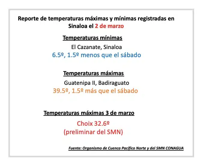 Reporte del clima de la dirección técnica del organismo de cuenca Pacífico Norte de la Conagua