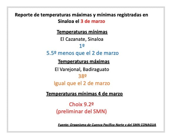 Reporte del clima de la dirección técnica del organismo de cuenca Pacífico Norte de la Conagua