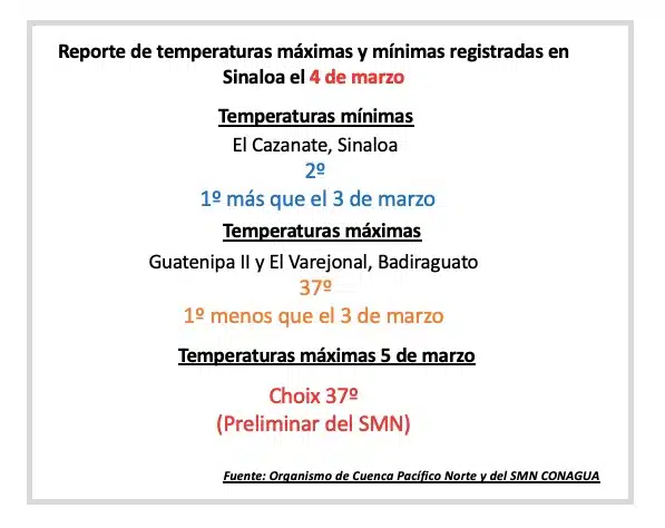 Reporte del clima de la dirección técnica del organismo de cuenca Pacífico Norte de la Conagua