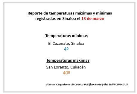 Reporte del clima del 13 de marzo de la Dirección Técnica del Organismo de Cuenca Pacífico Norte de la Conagua