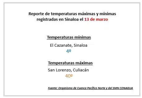 Reporte del clima del 13 de marzo de la Dirección Técnica del Organismo de Cuenca Pacífico Norte de la Conagua