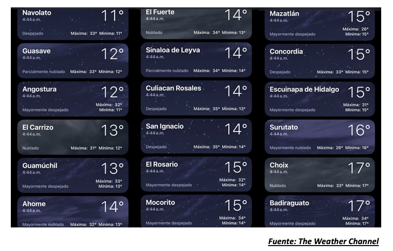 Temperaturas registradas antes de las 500 horas hoy 25 de marzo en Sinaloa. 