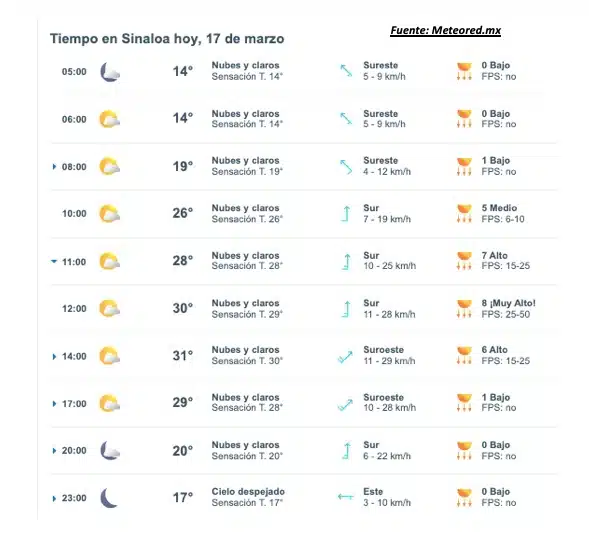 Pronóstico del clima para Sinaloa hoy 17 de marzo. Meteored.mx