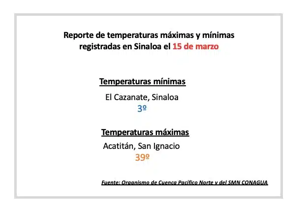 Reporte Conagua clima sinaloa