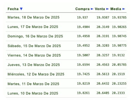 precio dolar 17 de marzo
