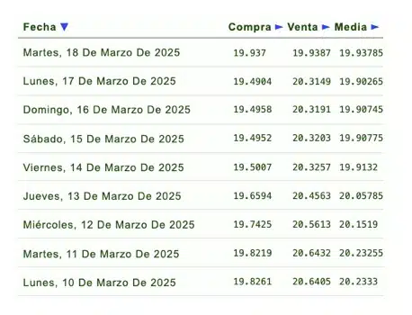 precio dolar 17 de marzo