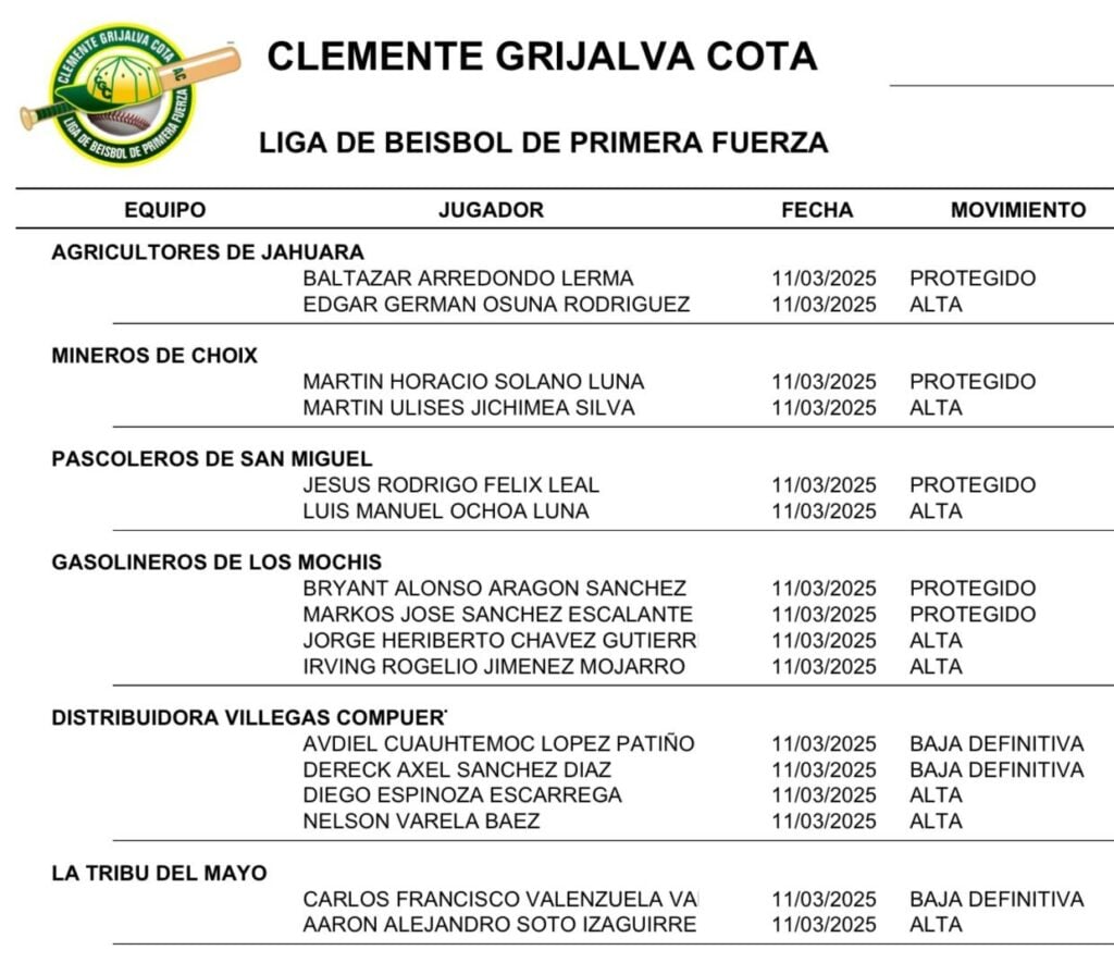 Movimientos de altas y bajas la Liga Chevron Clemente Grijalva