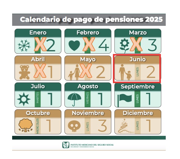 Calendario de pagos de la Pensión IMSS 2025