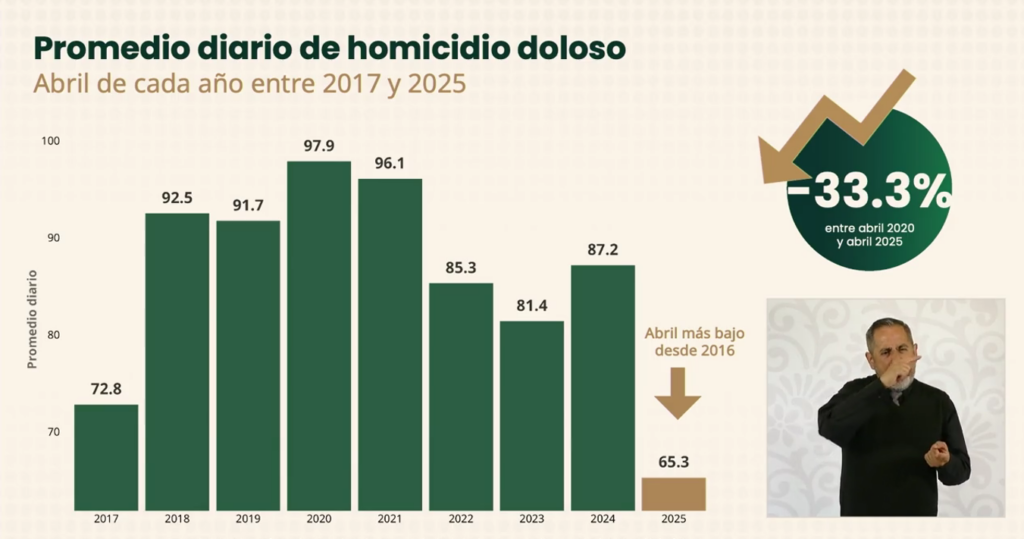 Homicidios dolosos