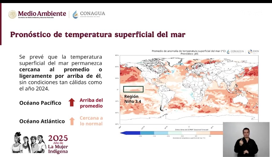 Pronóstico de temperatura superficial del mar. SMN