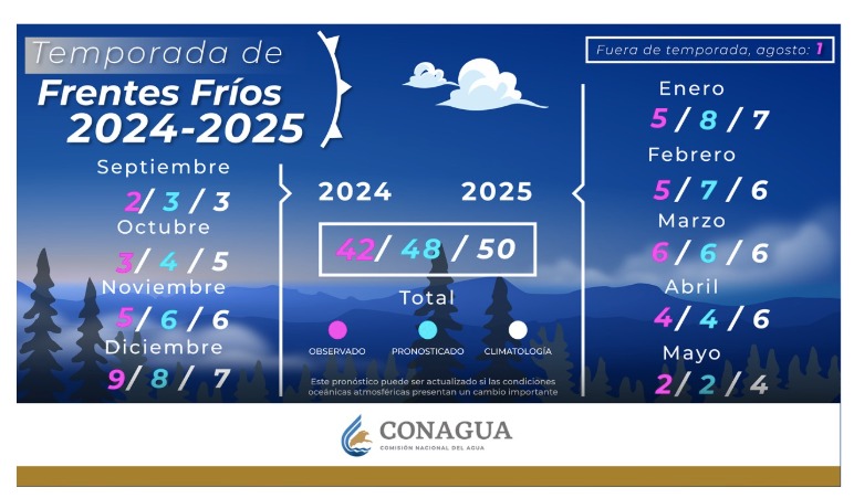 Reporte de frentes fríos registrados durante la temporada 2024-2025 que concluirá el 15 de mayo