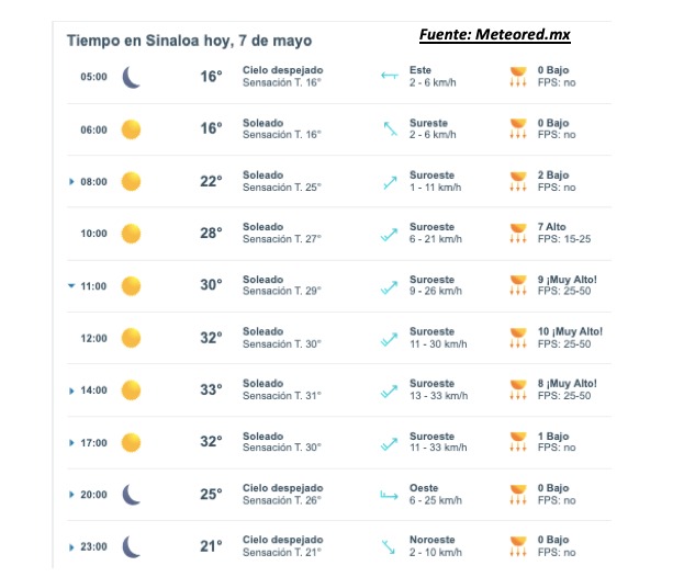 Pronóstico del clima para Sinaloa hoy 7 de mayo. Meteored.mx
