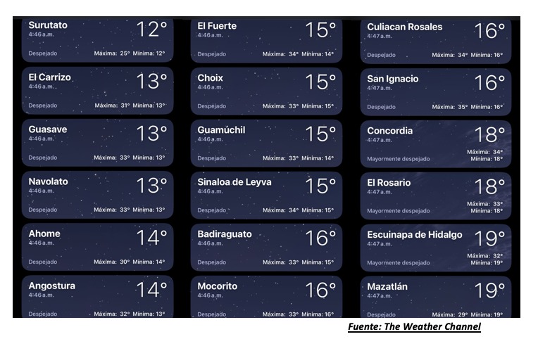 Temperaturas registradas poco después de las 5:00 horas hoy 7 de mayo en Sinaloa. The Weather Channel