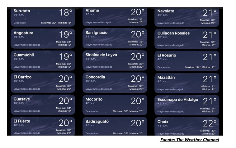 Temperaturas registradas poco después de las 5:00 horas hoy 12 de mayo en Sinaloa. The Weather Channel