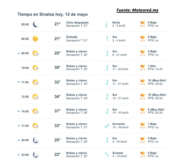 Pronóstico del clima para Sinaloa hoy 12 de mayo. Meteored.mx
